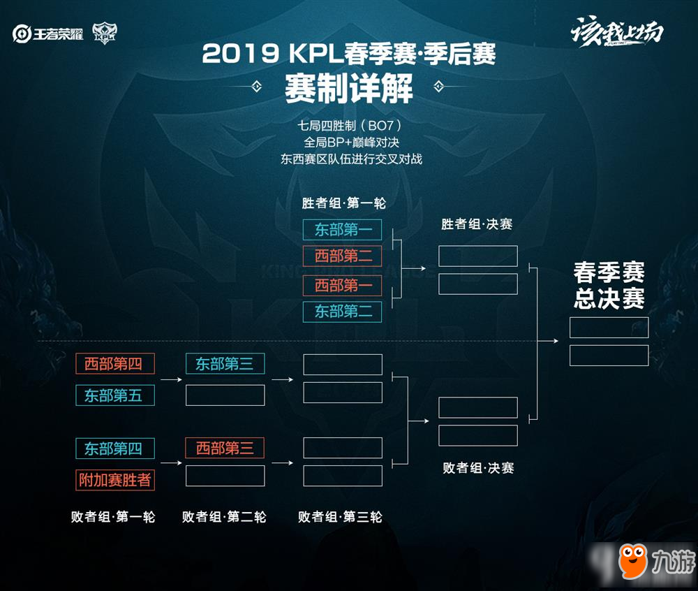 EO和专业 EO和专业