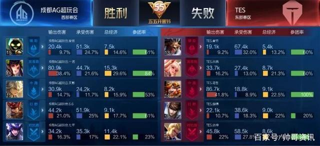 上海上港的 上海上港的